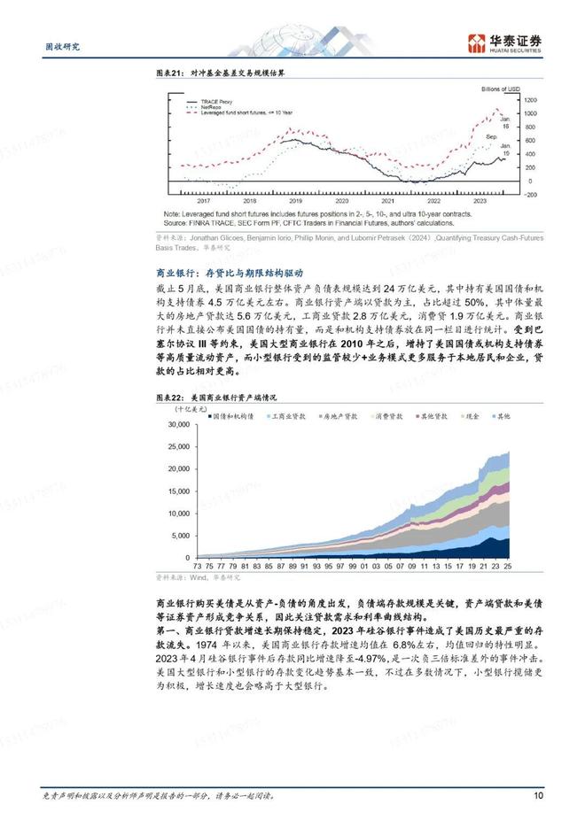 LDO遭遇大幅下滑超美联储%，投资者恐慌性抛售