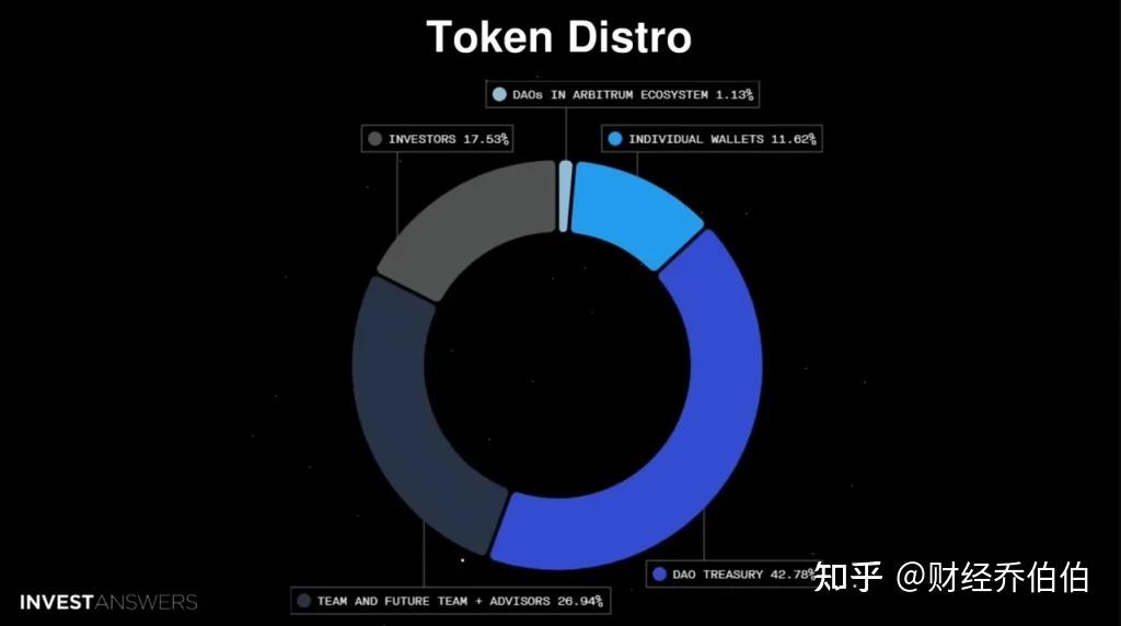AVAX上扬势惊人，一夜飙升ARB%，加密市场沸腾的简单介绍-kaiyun账号登录