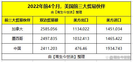 加密市场创下年内新高，上扬幅高达13.92%，还能追吗？-开云官网登录入口