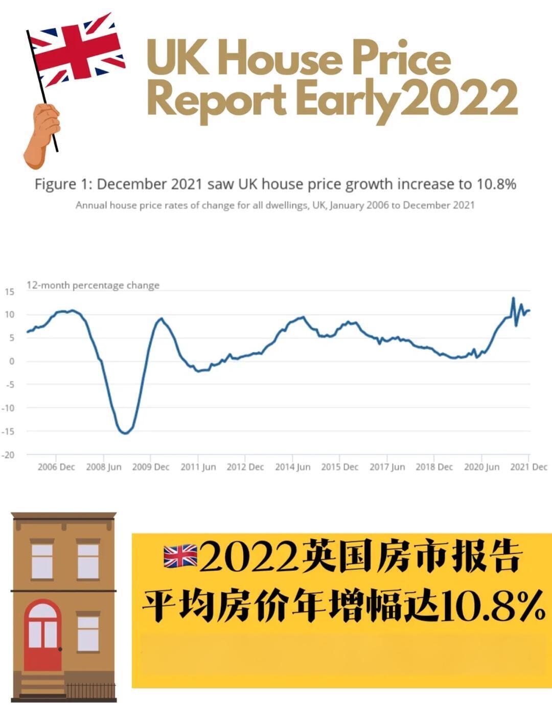 加密市场创下年内新高，上扬幅高达13.92%，还能追吗？