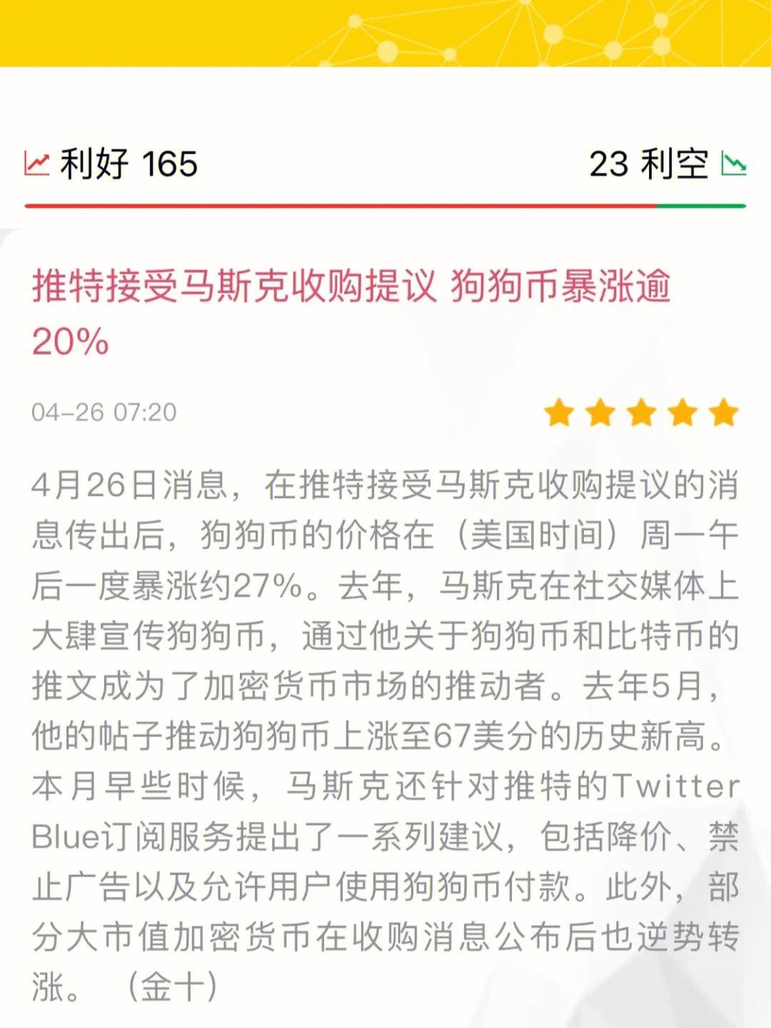 狗狗币正式对外宣布与LDO携手，开启元宇宙新纪元！，市场关注
