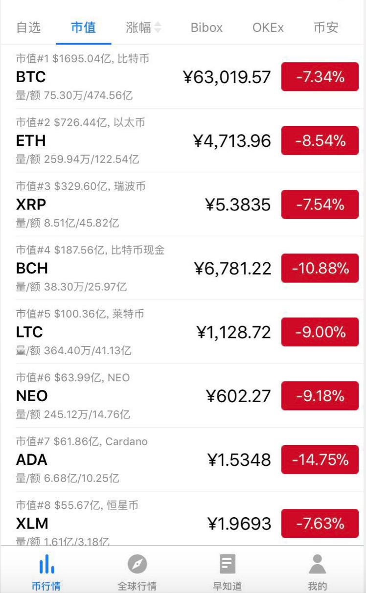 火币诈骗事件被揭露，已有超比特币人被骗！！的简单介绍-kaiyun平台登录