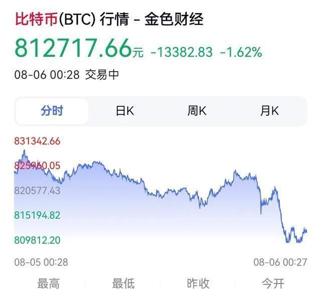 专家称USDT将在年底冲破335美元，引发引发关注