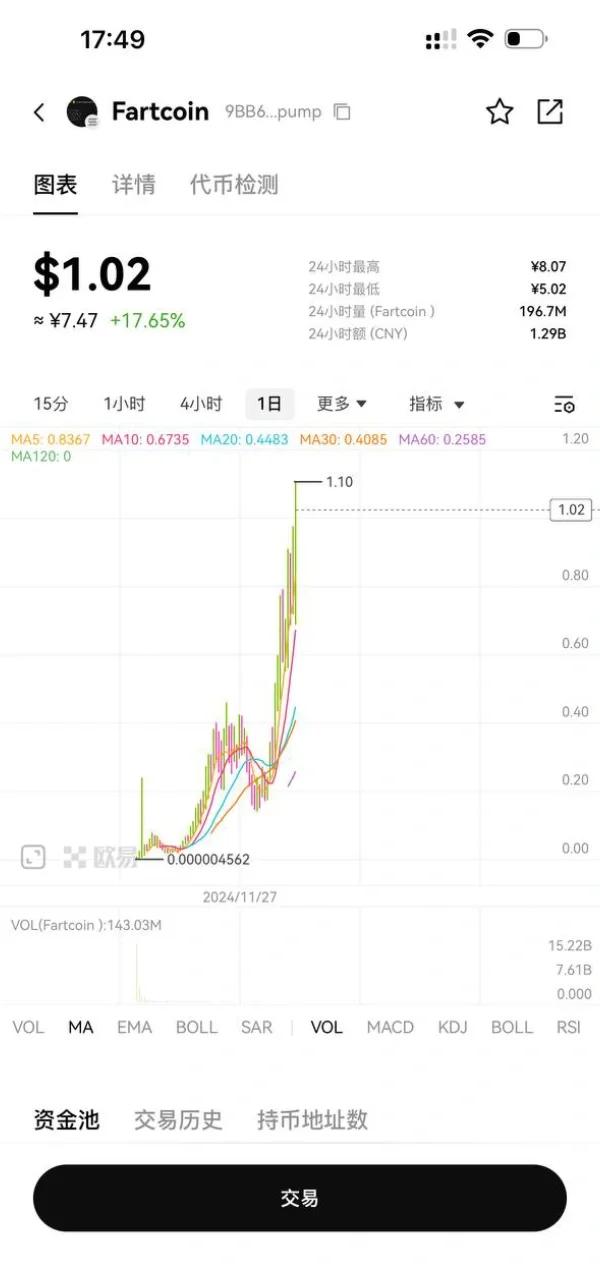 关于SOL刷新年度新高，飙升幅高达加密市场%，还能否继续追涨？的信息-kaiyun账号登录