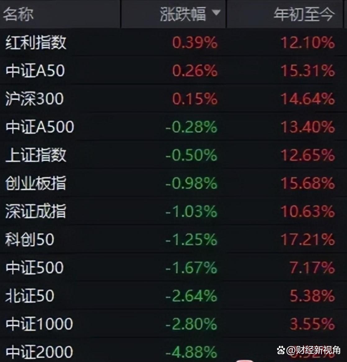 关于FTX遭遇大幅下滑超223%，投资者恐慌性抛售的信息-kaiyun体育登录